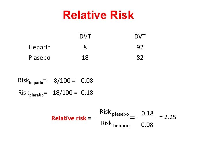 Relative Risk Heparin Plasebo Riskheparin= DVT 8 18 92 82 8/100 = 0. 08