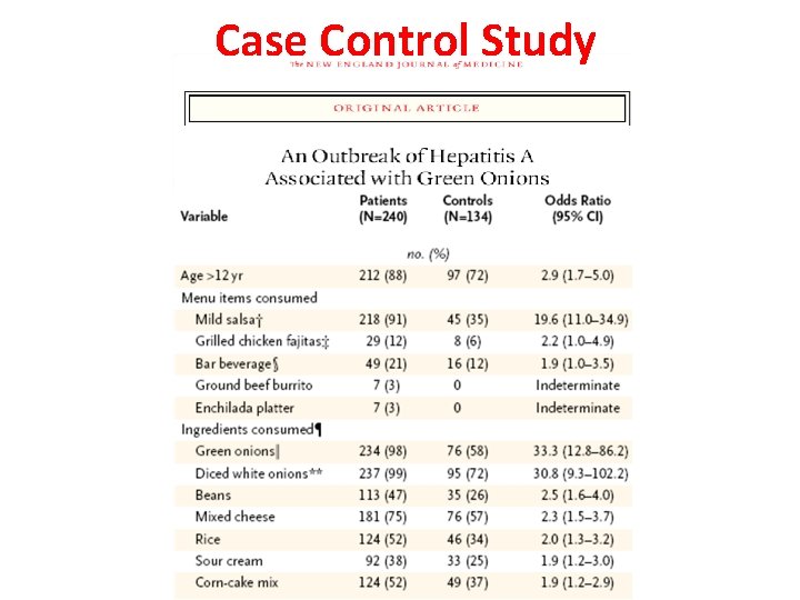 Case Control Study 26 