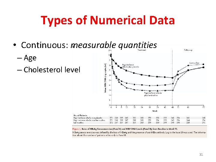 Types of Numerical Data • Continuous: measurable quantities – Age – Cholesterol level 31