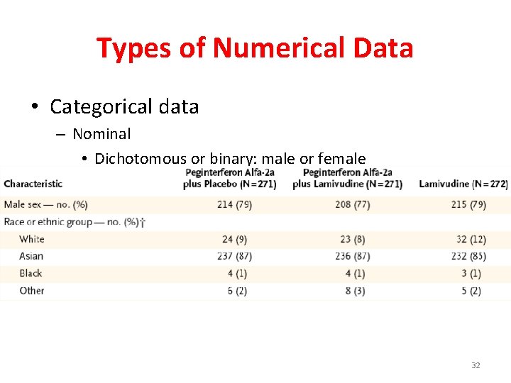 Types of Numerical Data • Categorical data – Nominal • Dichotomous or binary: male