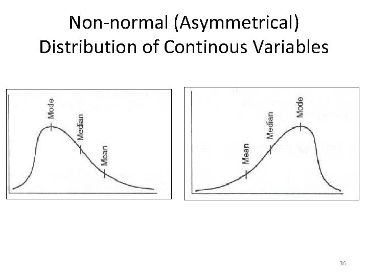 Non-normal (Asymmetrical) Distribution of Continous Variables 36 