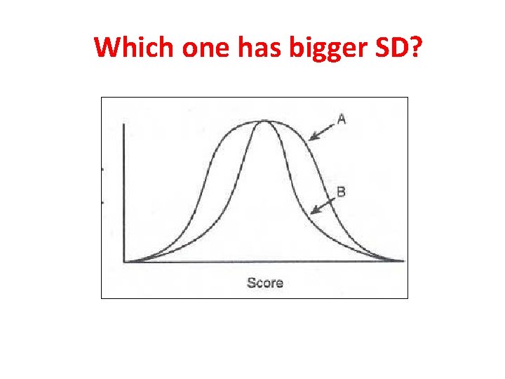 Which one has bigger SD? 