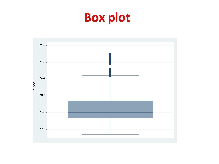 Box plot 