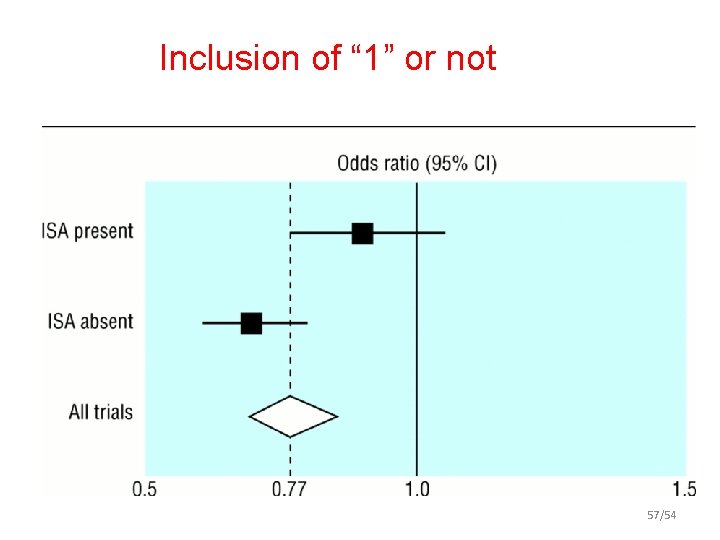 Inclusion of “ 1” or not 57/54 