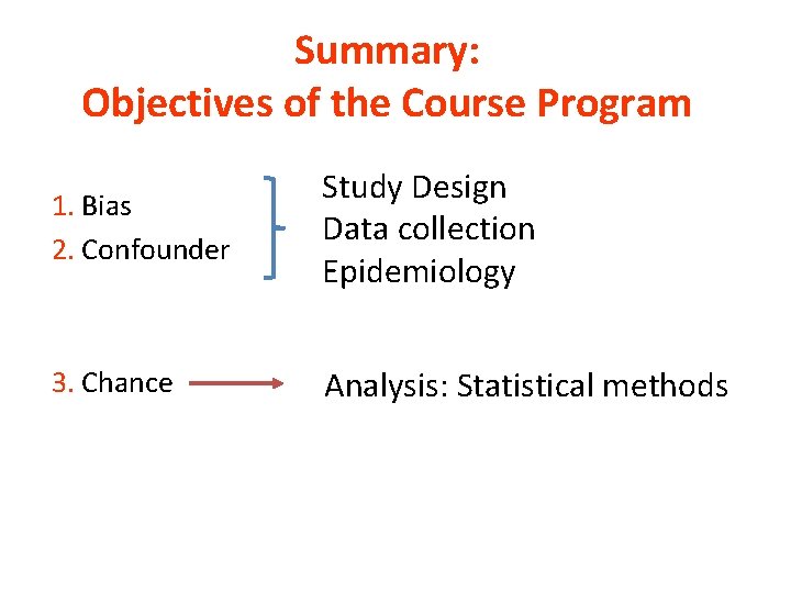 Summary: Objectives of the Course Program 1. Bias 2. Confounder Study Design Data collection