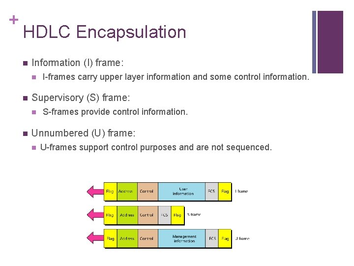 + HDLC Encapsulation n Information (I) frame: n n Supervisory (S) frame: n n