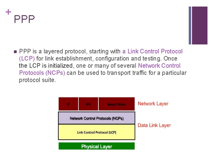 + PPP n PPP is a layered protocol, starting with a Link Control Protocol