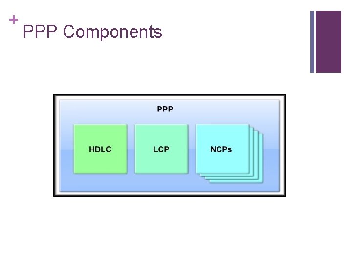 + PPP Components 