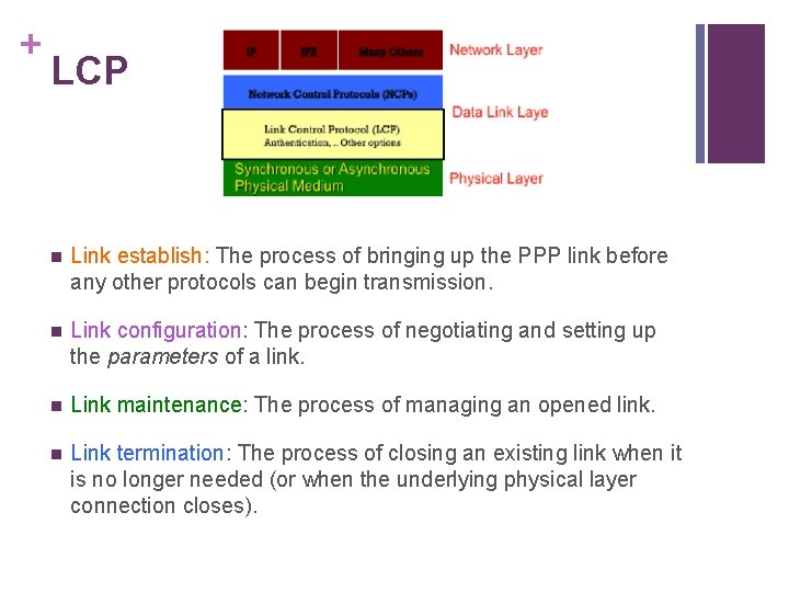 + LCP n Link establish: The process of bringing up the PPP link before