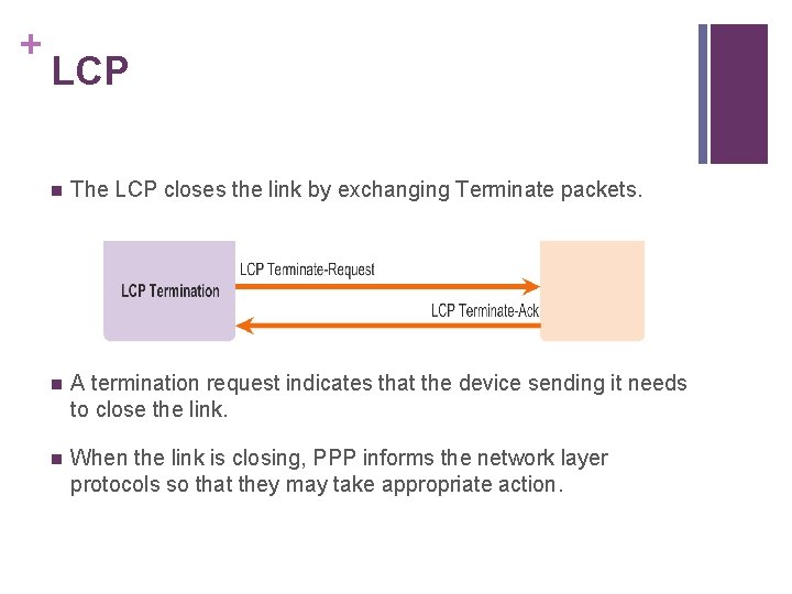 + LCP n The LCP closes the link by exchanging Terminate packets. n A