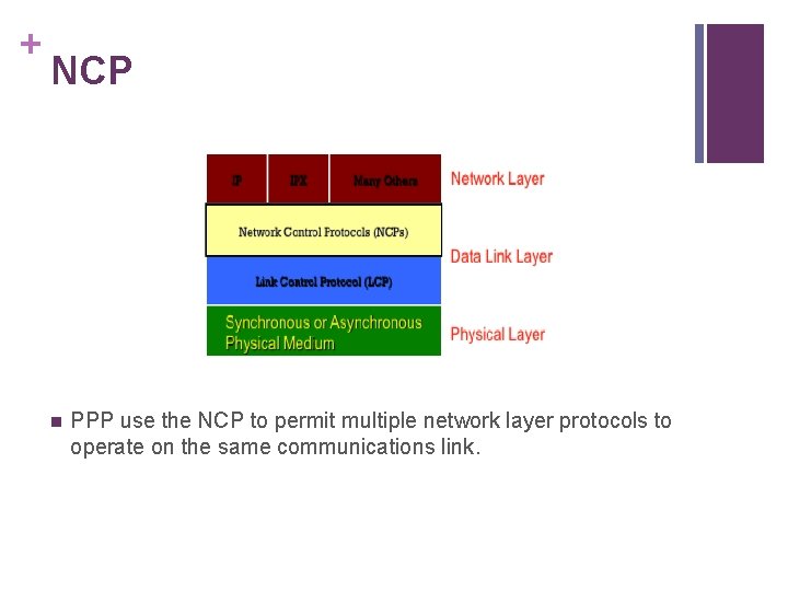 + NCP n PPP use the NCP to permit multiple network layer protocols to