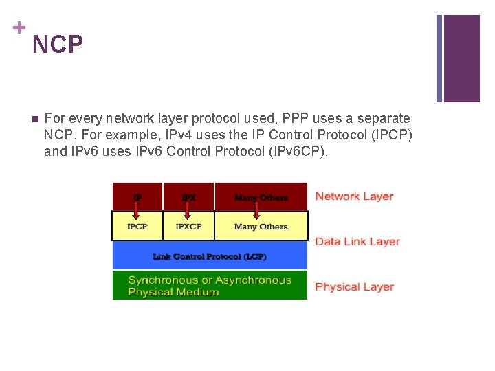 + NCP n For every network layer protocol used, PPP uses a separate NCP.