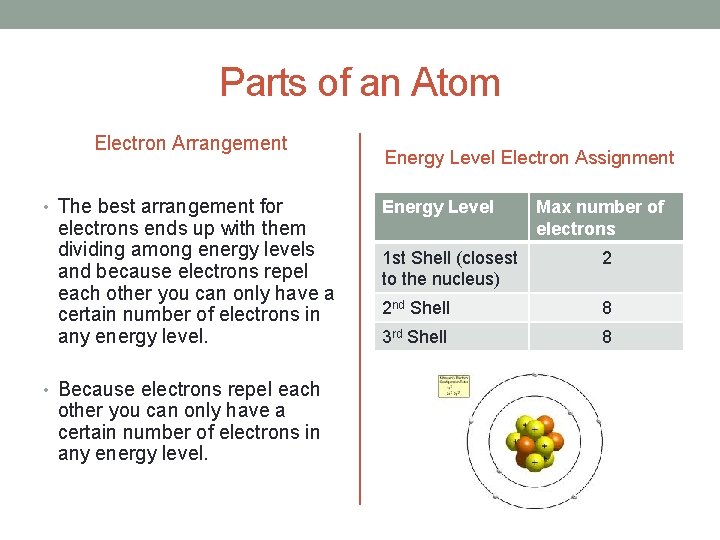 Parts of an Atom Electron Arrangement • The best arrangement for electrons ends up