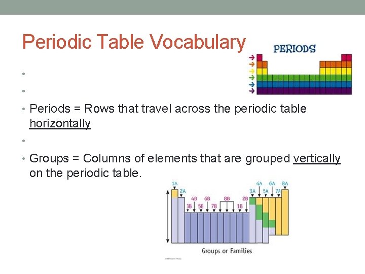 Periodic Table Vocabulary • • • Periods = Rows that travel across the periodic