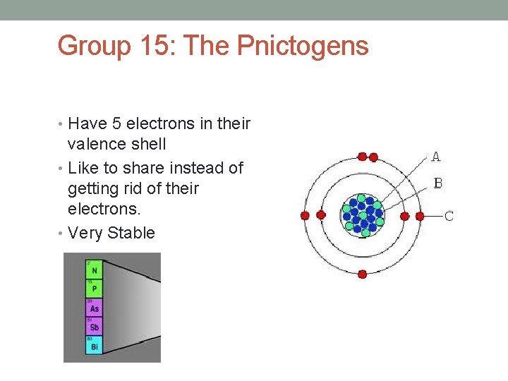 Group 15: The Pnictogens • Have 5 electrons in their valence shell • Like