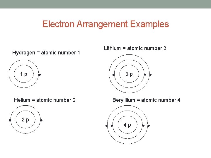 Electron Arrangement Examples Hydrogen = atomic number 1 1 p Helium = atomic number