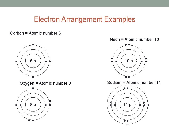 Electron Arrangement Examples Carbon = Atomic number 6 Neon = Atomic number 10 6