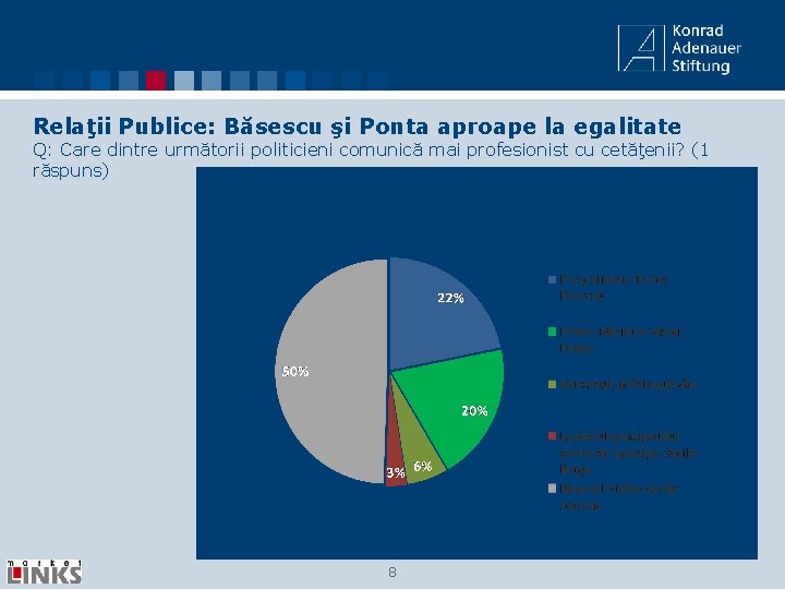 Relaţii Publice: Băsescu şi Ponta aproape la egalitate Q: Care dintre următorii politicieni comunică