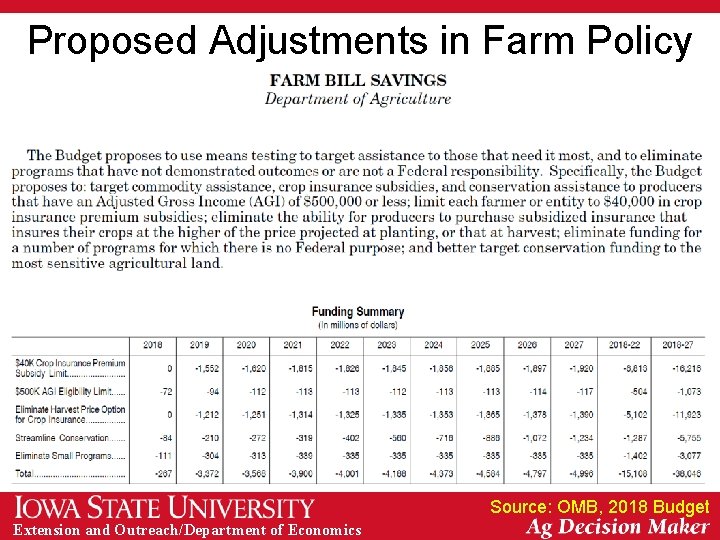 Proposed Adjustments in Farm Policy Source: OMB, 2018 Budget Extension and Outreach/Department of Economics