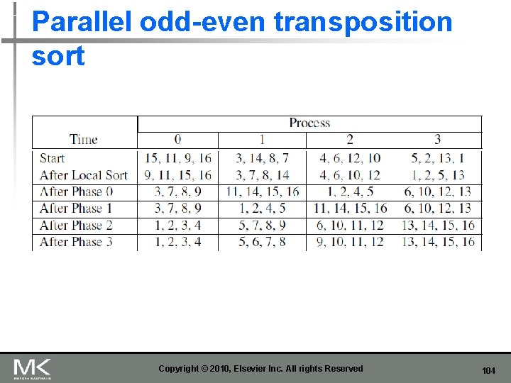 Parallel odd-even transposition sort Copyright © 2010, Elsevier Inc. All rights Reserved 104 