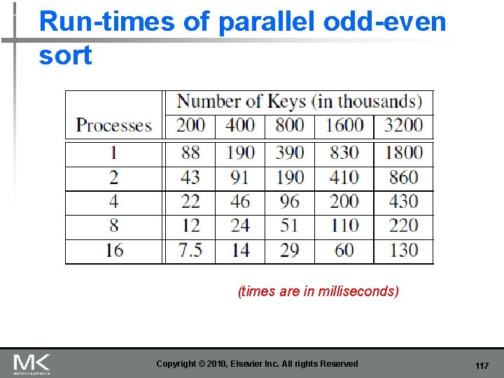 Run-times of parallel odd-even sort (times are in milliseconds) Copyright © 2010, Elsevier Inc.