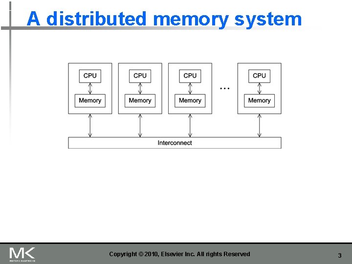 A distributed memory system Copyright © 2010, Elsevier Inc. All rights Reserved 3 