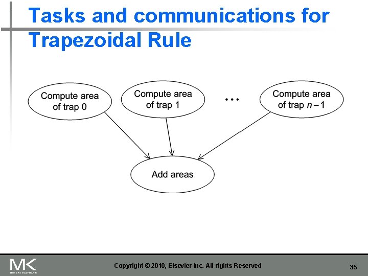 Tasks and communications for Trapezoidal Rule Copyright © 2010, Elsevier Inc. All rights Reserved