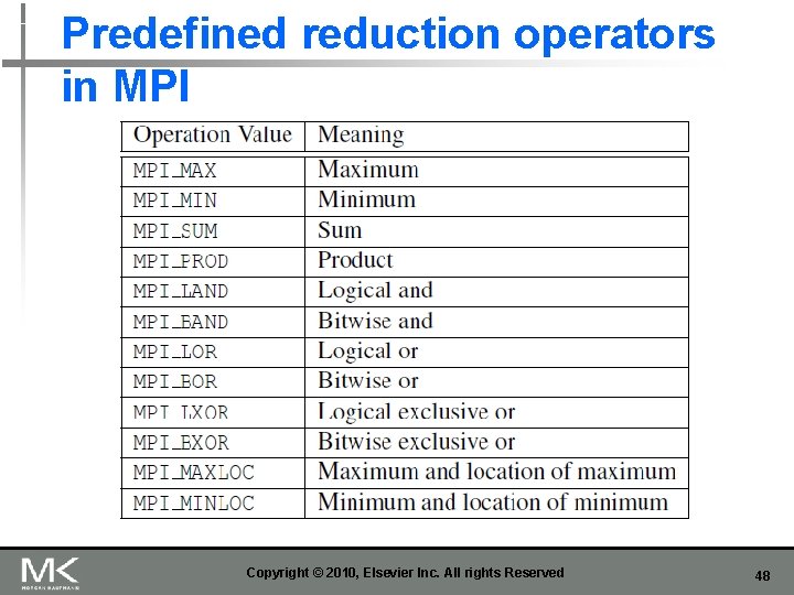 Predefined reduction operators in MPI Copyright © 2010, Elsevier Inc. All rights Reserved 48