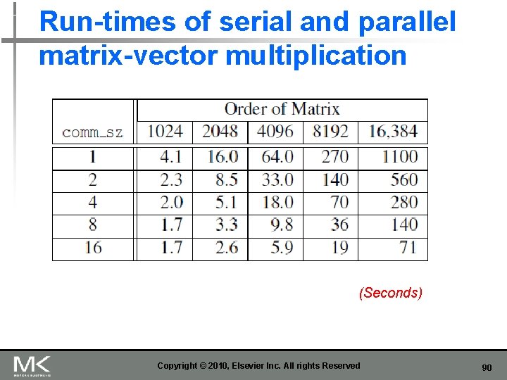 Run-times of serial and parallel matrix-vector multiplication (Seconds) Copyright © 2010, Elsevier Inc. All