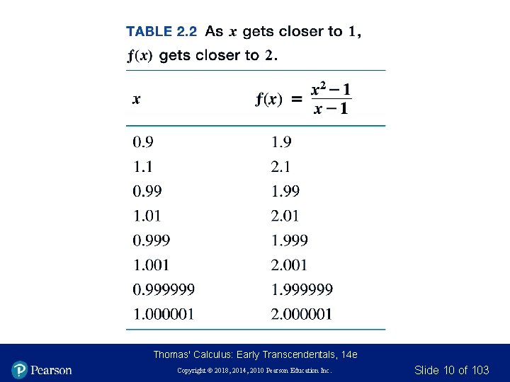 Thomas' Calculus: Early Transcendentals, 14 e Copyright © 2018, 2014, 2010 Pearson Education Inc. Thomas' Calculus: Early Transcendentals, 14 e Copyright © 2018, 2014, 2010 Pearson Education Inc.