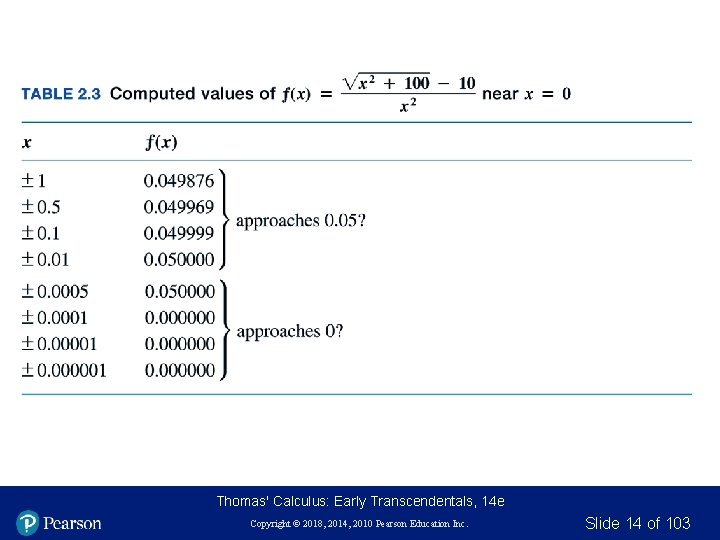 Thomas' Calculus: Early Transcendentals, 14 e Copyright © 2018, 2014, 2010 Pearson Education Inc. Thomas' Calculus: Early Transcendentals, 14 e Copyright © 2018, 2014, 2010 Pearson Education Inc.