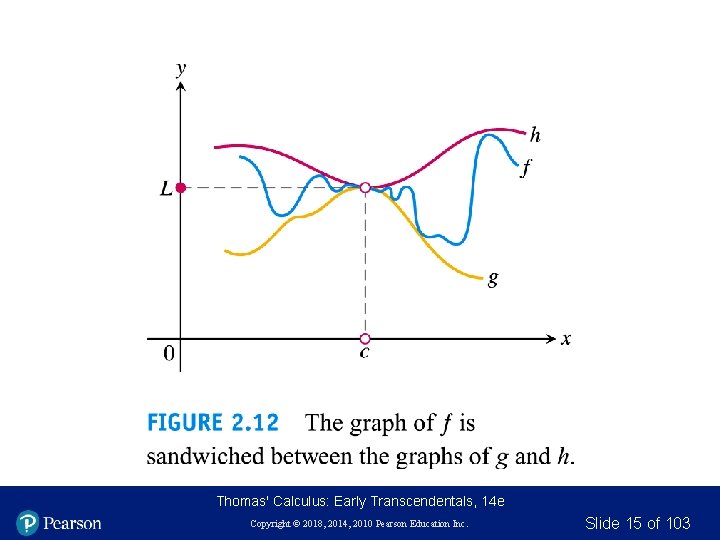 Thomas' Calculus: Early Transcendentals, 14 e Copyright © 2018, 2014, 2010 Pearson Education Inc. Thomas' Calculus: Early Transcendentals, 14 e Copyright © 2018, 2014, 2010 Pearson Education Inc.