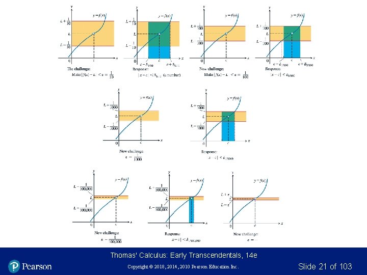 Thomas' Calculus: Early Transcendentals, 14 e Copyright © 2018, 2014, 2010 Pearson Education Inc. Thomas' Calculus: Early Transcendentals, 14 e Copyright © 2018, 2014, 2010 Pearson Education Inc.
