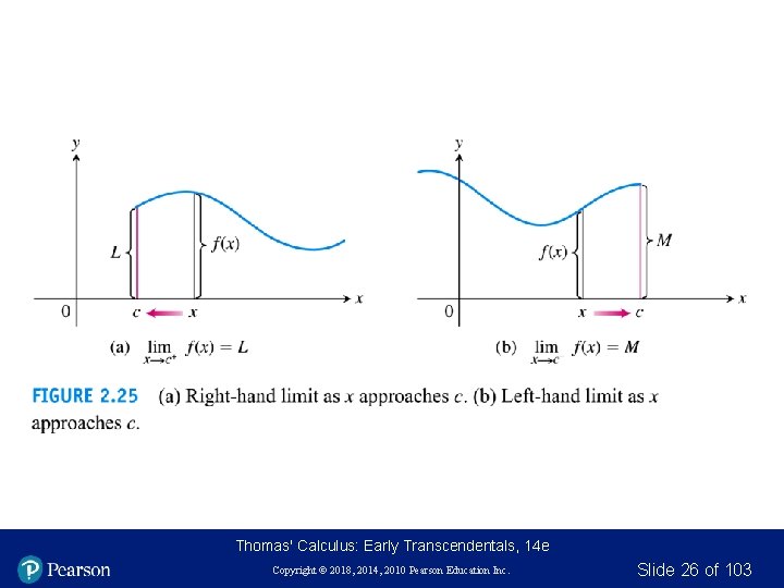 Thomas' Calculus: Early Transcendentals, 14 e Copyright © 2018, 2014, 2010 Pearson Education Inc. Thomas' Calculus: Early Transcendentals, 14 e Copyright © 2018, 2014, 2010 Pearson Education Inc.