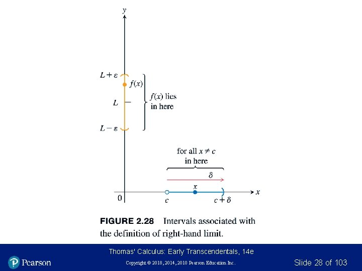 Thomas' Calculus: Early Transcendentals, 14 e Copyright © 2018, 2014, 2010 Pearson Education Inc. Thomas' Calculus: Early Transcendentals, 14 e Copyright © 2018, 2014, 2010 Pearson Education Inc.
