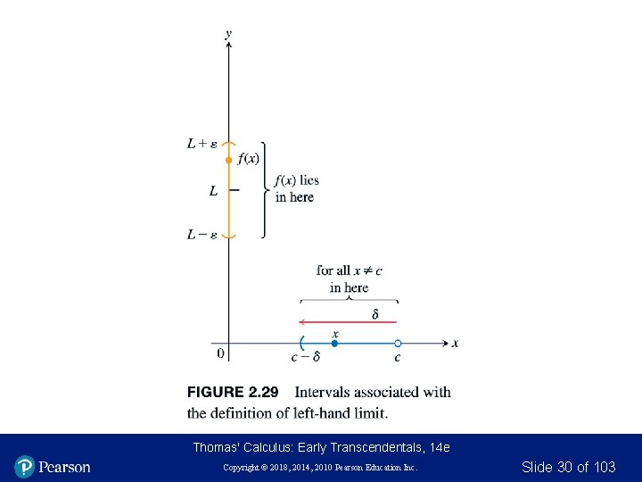 Thomas' Calculus: Early Transcendentals, 14 e Copyright © 2018, 2014, 2010 Pearson Education Inc. Thomas' Calculus: Early Transcendentals, 14 e Copyright © 2018, 2014, 2010 Pearson Education Inc.