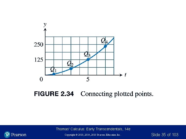 Thomas' Calculus: Early Transcendentals, 14 e Copyright © 2018, 2014, 2010 Pearson Education Inc. Thomas' Calculus: Early Transcendentals, 14 e Copyright © 2018, 2014, 2010 Pearson Education Inc.