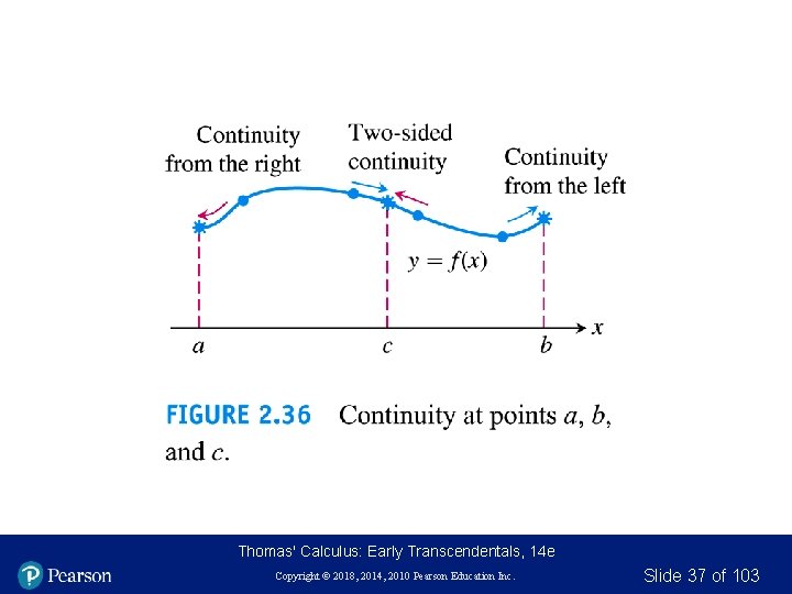 Thomas' Calculus: Early Transcendentals, 14 e Copyright © 2018, 2014, 2010 Pearson Education Inc. Thomas' Calculus: Early Transcendentals, 14 e Copyright © 2018, 2014, 2010 Pearson Education Inc.
