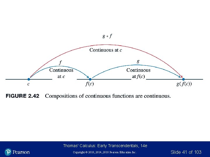 Thomas' Calculus: Early Transcendentals, 14 e Copyright © 2018, 2014, 2010 Pearson Education Inc. Thomas' Calculus: Early Transcendentals, 14 e Copyright © 2018, 2014, 2010 Pearson Education Inc.