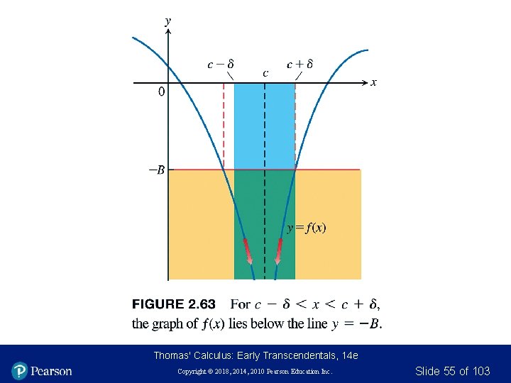 Thomas' Calculus: Early Transcendentals, 14 e Copyright © 2018, 2014, 2010 Pearson Education Inc. Thomas' Calculus: Early Transcendentals, 14 e Copyright © 2018, 2014, 2010 Pearson Education Inc.