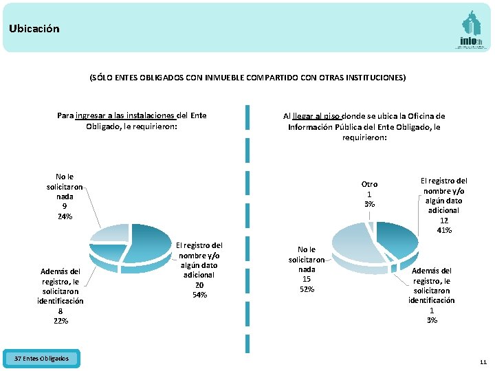 Ubicación (SÓLO ENTES OBLIGADOS CON INMUEBLE COMPARTIDO CON OTRAS INSTITUCIONES) Para ingresar a las