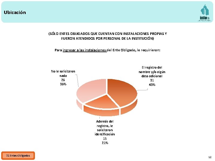 Ubicación (SÓLO ENTES OBLIGADOS QUE CUENTAN CON INSTALACIONES PROPIAS Y FUERON ATENDIDOS POR PERSONAL