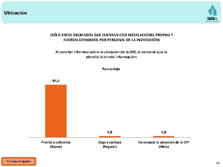 Ubicación (SÓLO ENTES OBLIGADOS QUE CUENTAN CON INSTALACIONES PROPIAS Y FUERON ATENDIDOS POR PERSONAL