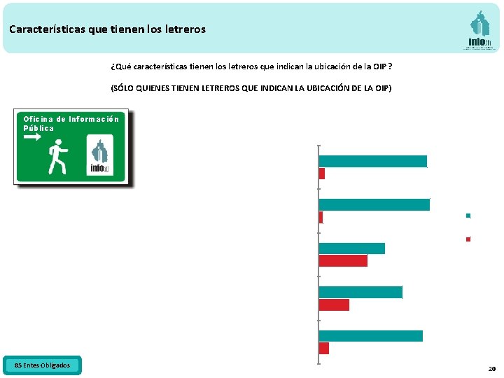 Características que tienen los letreros ¿Qué características tienen los letreros que indican la ubicación