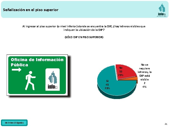 Señalización en el piso superior Al ingresar al piso superior (o nivel inferior) donde