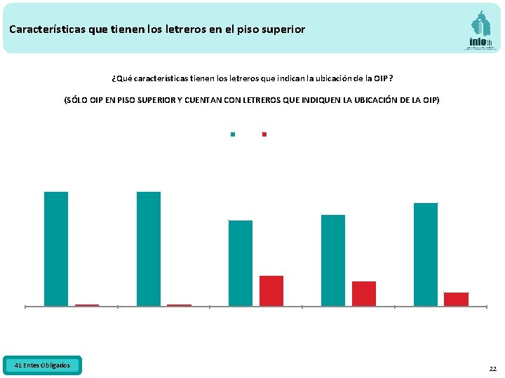 Características que tienen los letreros en el piso superior ¿Qué características tienen los letreros