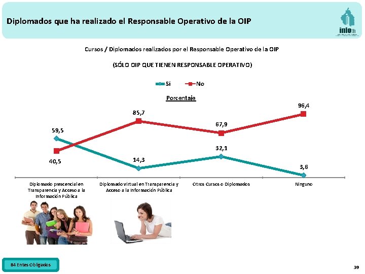 Diplomados que ha realizado el Responsable Operativo de la OIP Cursos / Diplomados realizados