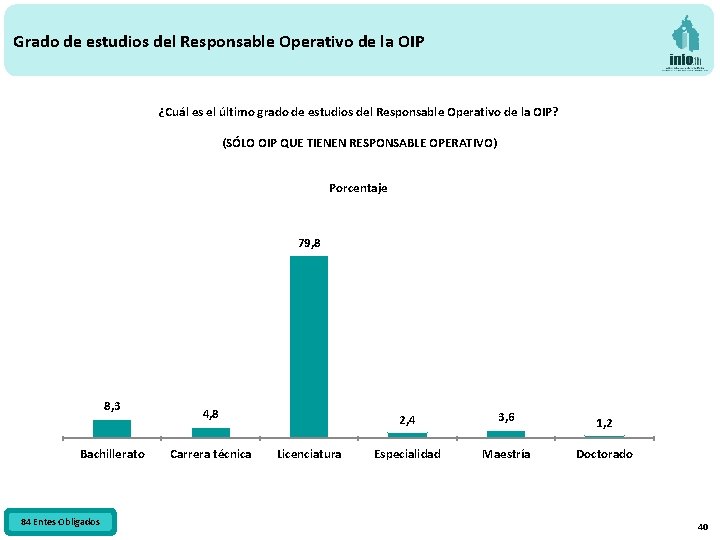 Grado de estudios del Responsable Operativo de la OIP ¿Cuál es el último grado