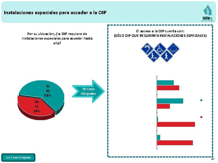 Instalaciones especiales para acceder a la OIP Por su ubicación, ¿la OIP requiere de