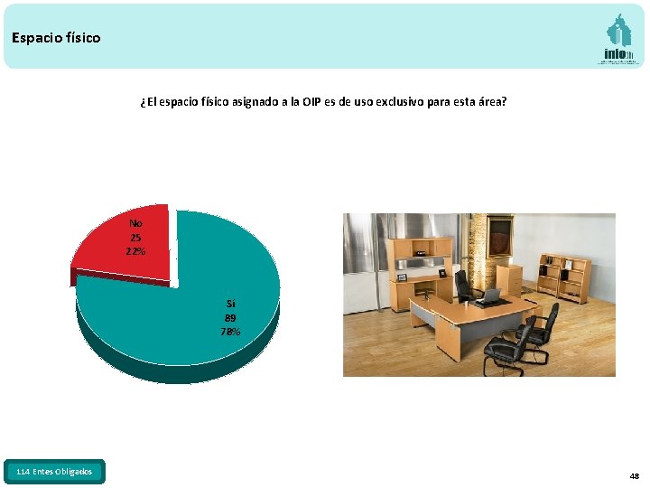 Espacio físico ¿El espacio físico asignado a la OIP es de uso exclusivo para